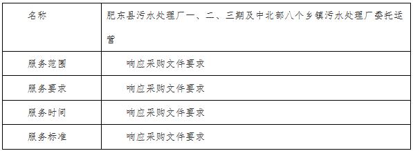 预算1.1亿元 节能国祯中标肥东县污水处理厂一、二、三期及中北部八个乡镇污水处理厂委托运营项目